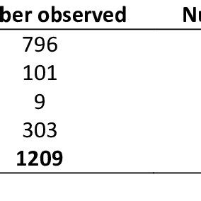 Multispecies Lottery Competition: A Diffusion Analysis.